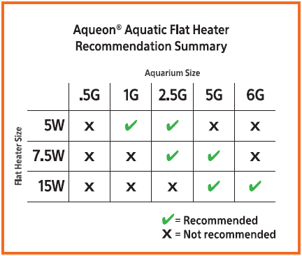 Aqueon Aquatic Flat Heater