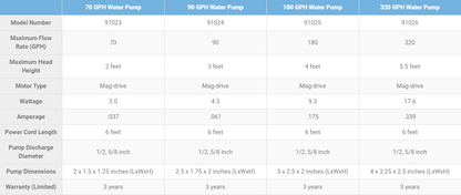 Aquascape Statuary Water Pump