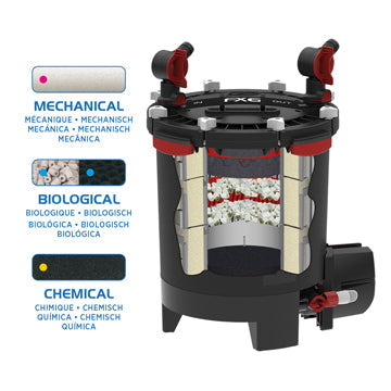 Fluval FX6 High Performance Canister Filter