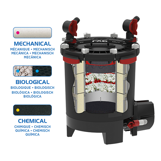 Fluval FX6 Canister Filter